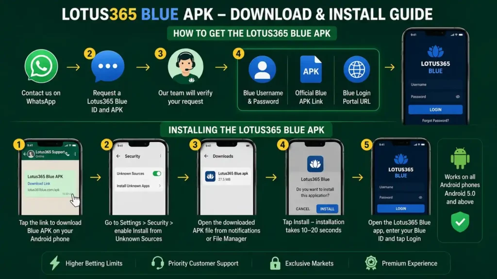 Lotus365 Blue APK — Download & Install Guide