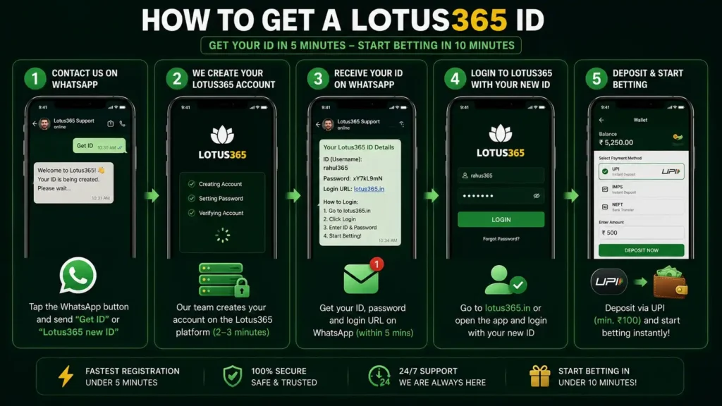 Types of Lotus365 IDs