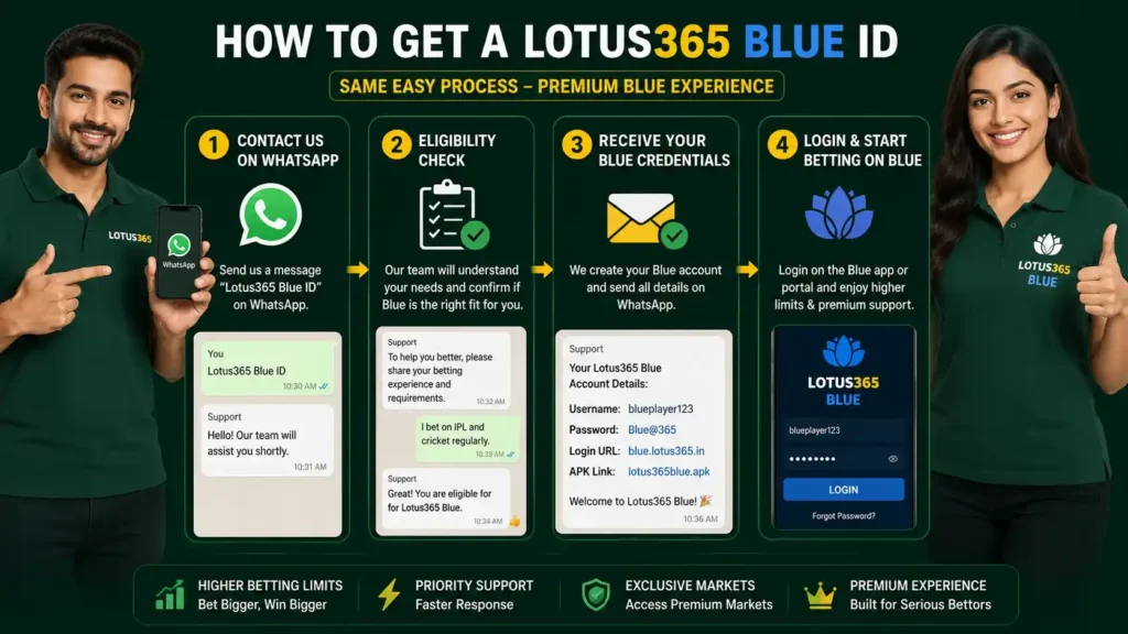 How to Get a Lotus365 Blue ID