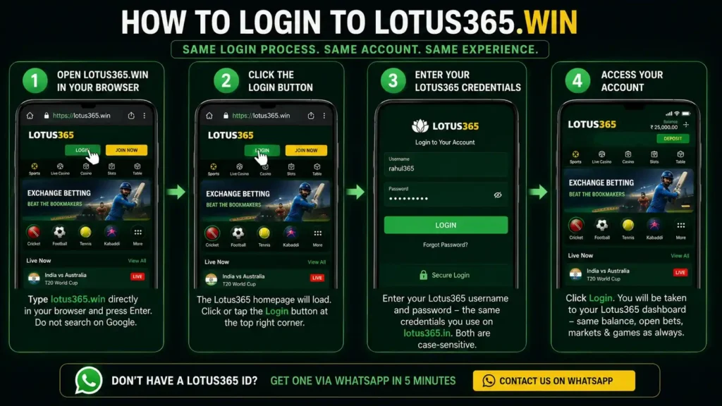 How to Login to lotus365.win