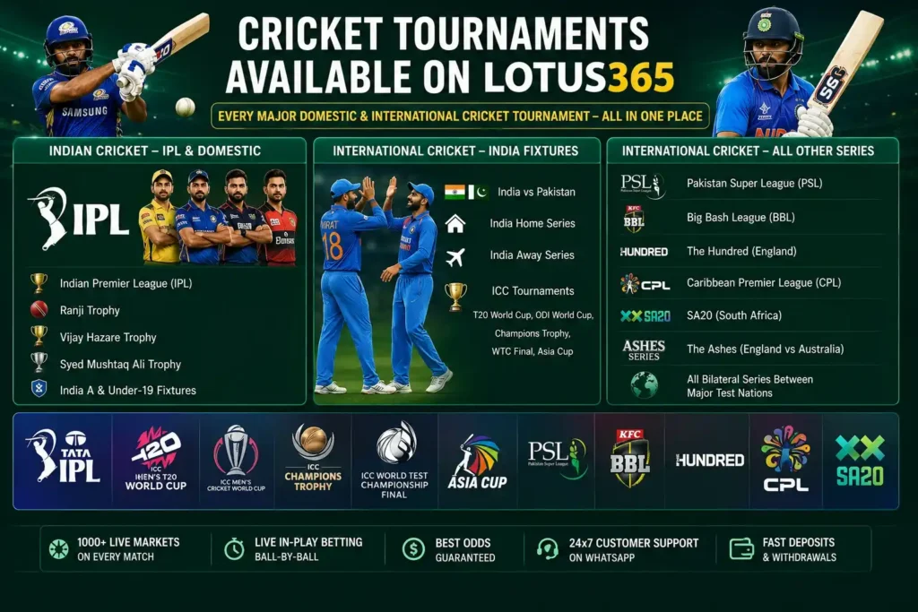Lotus365 cricket betting platform featuring IPL, ICC tournaments, India matches, PSL, BBL, CPL, SA20, The Hundred, and international cricket markets.