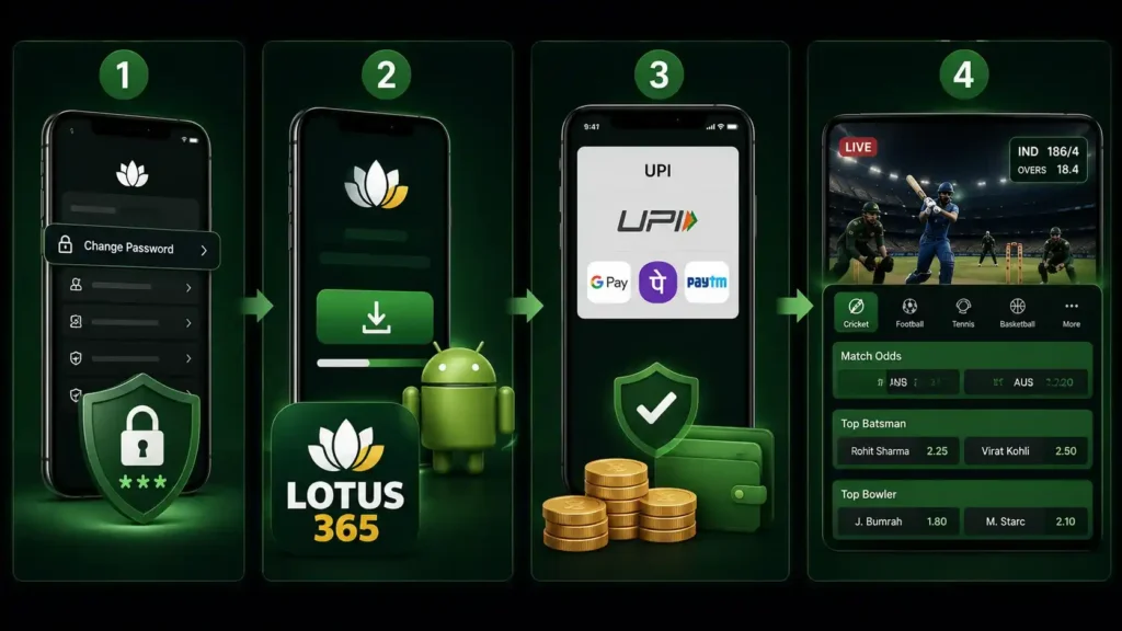 Lotus365 ID Lene Ke Baad Kya Karein
