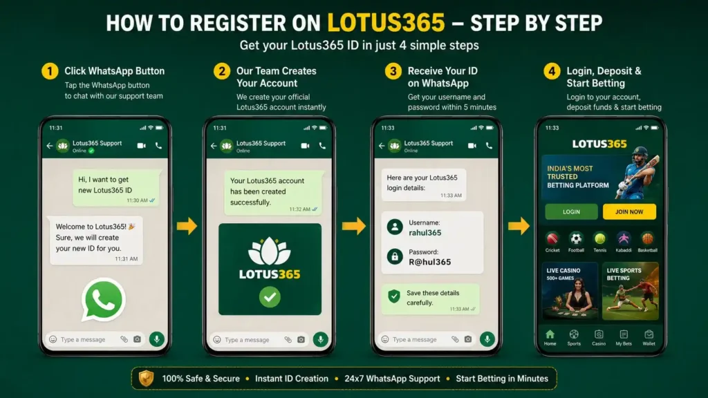 How to Register on Lotus365 — Step by Step