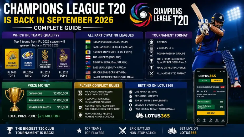 What is the Champions League T20
