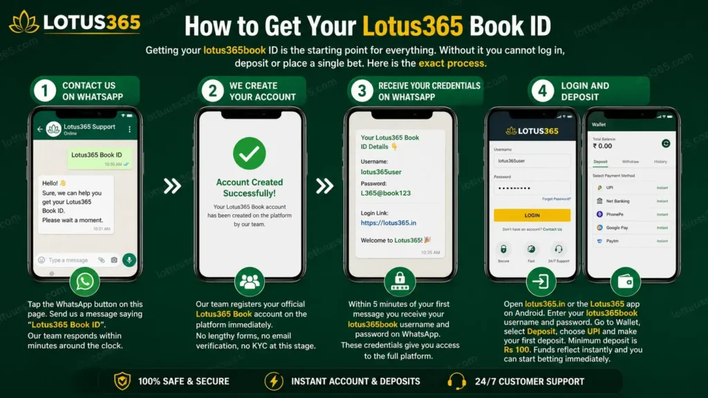 How to Get Your Lotus365 Book ID